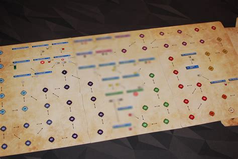 frosthaven scenario flow chart.